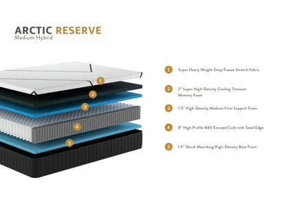 Brooklyn Bedding® Arctic Hybrid Medium