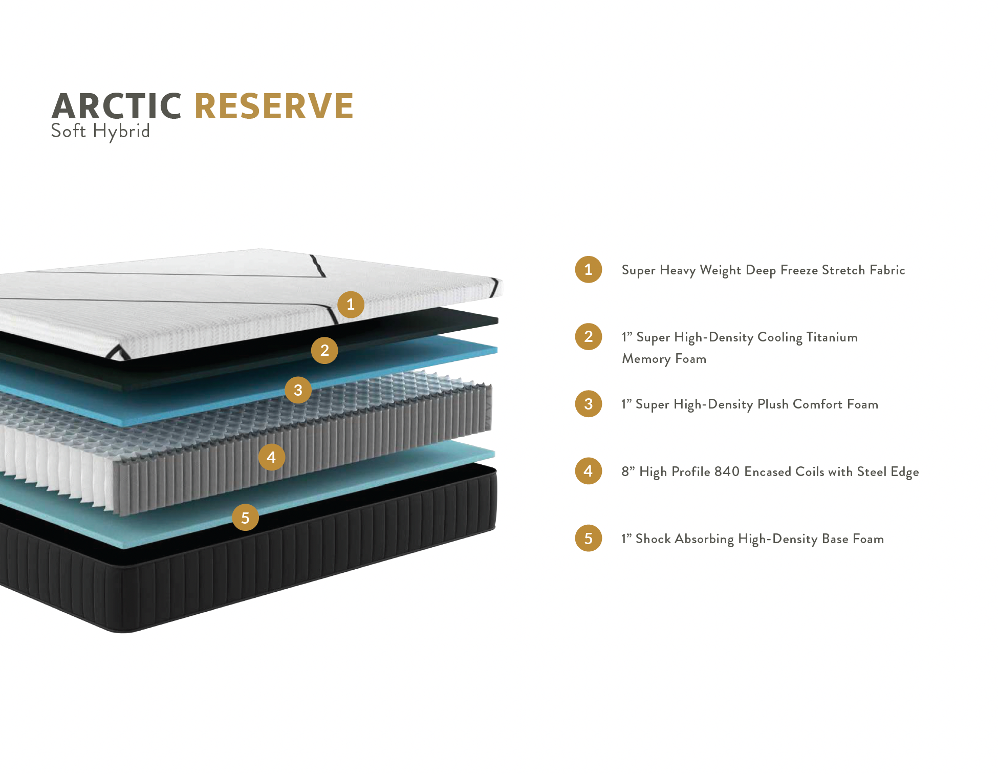 Brooklyn Bedding® Arctic Hybrid Soft