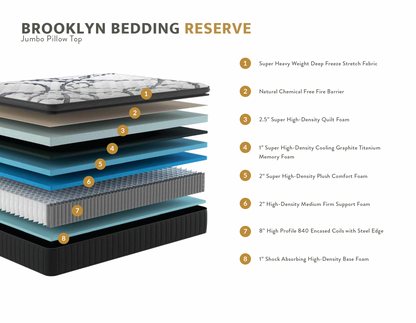 Brooklyn Bedding® Reserve Jumbo PT